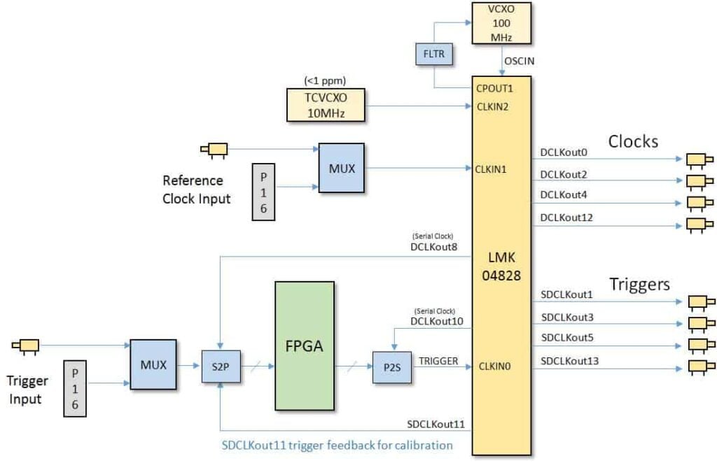 Atropos - ISI | Microelectronic Module Experts