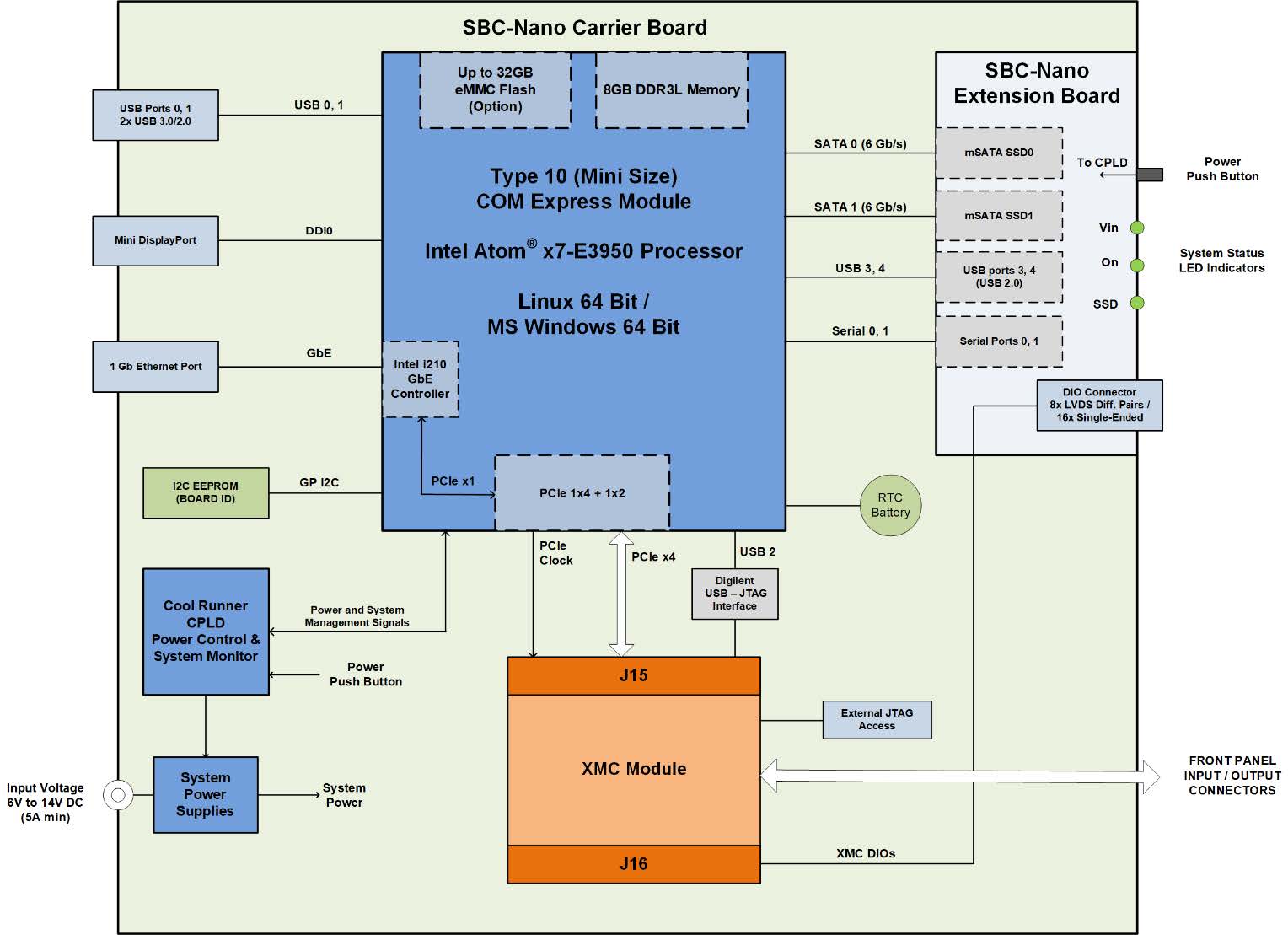 SBC-Nano - ISI | Microelectronics Module Experts