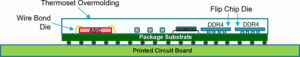 Bare Die Assembly - ISI | Microelectronics Module Experts