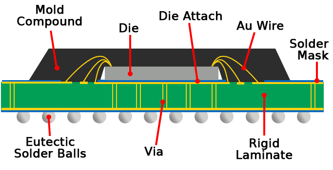 Wire bond module illustration